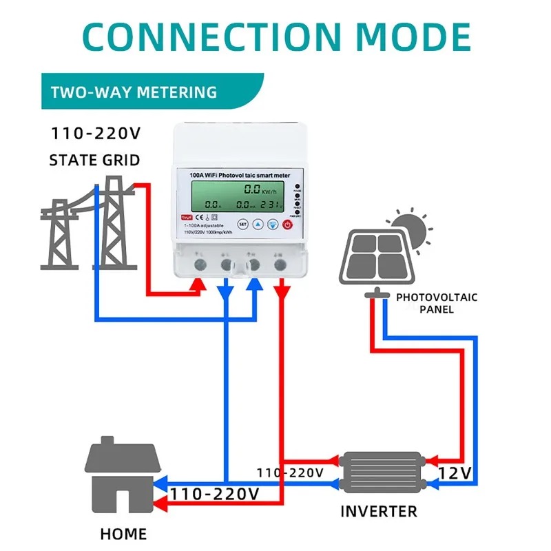 Energy Monitor Meter - 4P 1-100A WiFi 태양광 스마트 미터