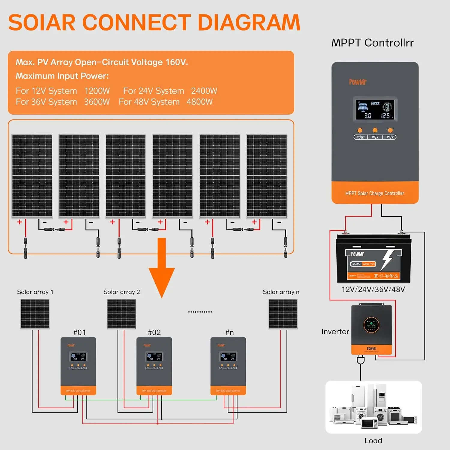 PowMr 특가 상품 12V 24V 48V 배터리 충전 - Charge Controller Solar 리뷰 및 가격