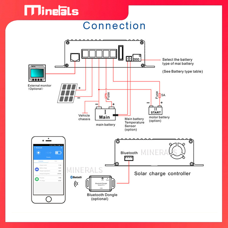 MPPT5012 12V/24V 12A 스마트 태양광 충 - Charge Controller Solar 리뷰 및 가격