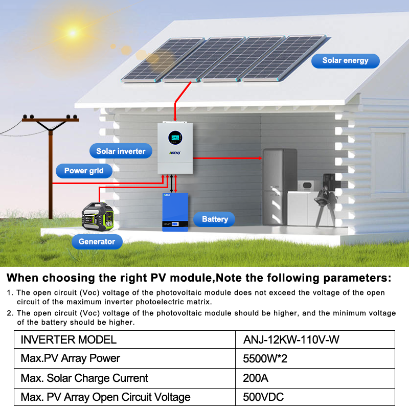 ANENJI 분할 위상 120V/240V 12kW 하이 - Charge Controller Solar 리뷰 및 가격