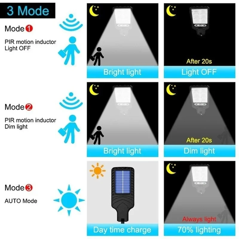 강력한 LED 태양광 야외 마당 벽등 충전식 인덕션 태 - Solar Lamp 리뷰 및 가격