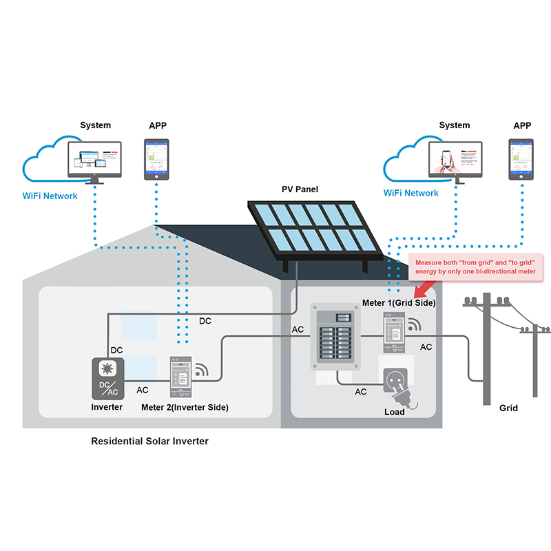 양방향 3상 에너지 미터 WiFi DIN 레일 태양광  - Energy Monitor Meter 리뷰 및 가격