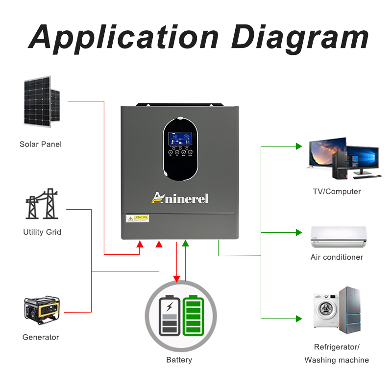 Aninerel 4.2KW 24V 신형 110-120V - Charge Controller Solar 리뷰 및 가격