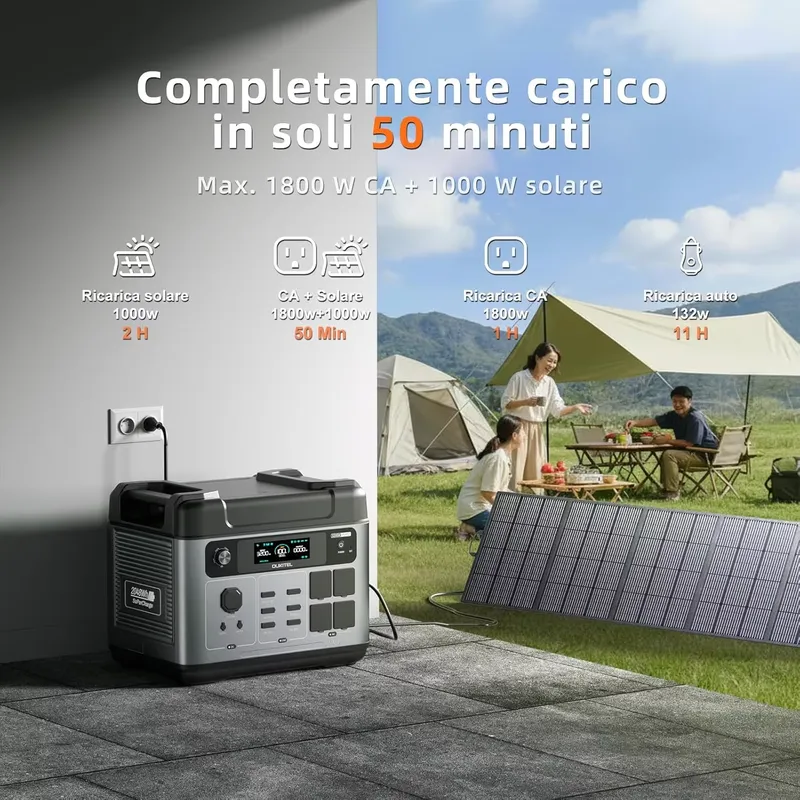 2026OUKITEL P2001 PLUS 2048Wh  - Solar Generator 리뷰 및 가격