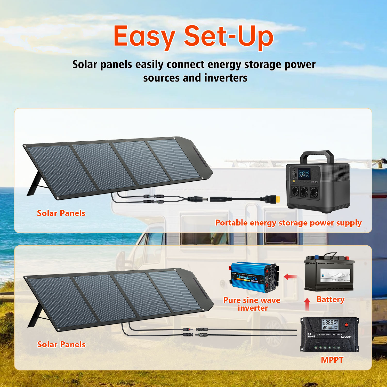 고효율 200와트 태양광 패널 접이식 24V 단결정 실 - Solar Panel 리뷰 및 가격