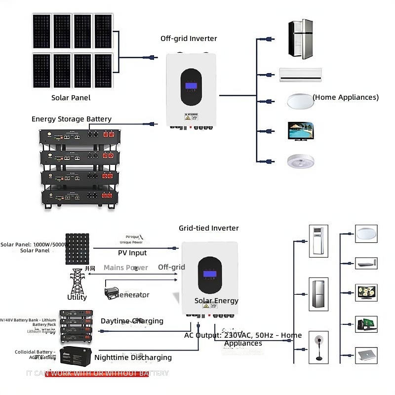 유럽형 태양광 발전 시스템 48V 배터리 태양광 오프그 - Power Inverter 리뷰 및 가격